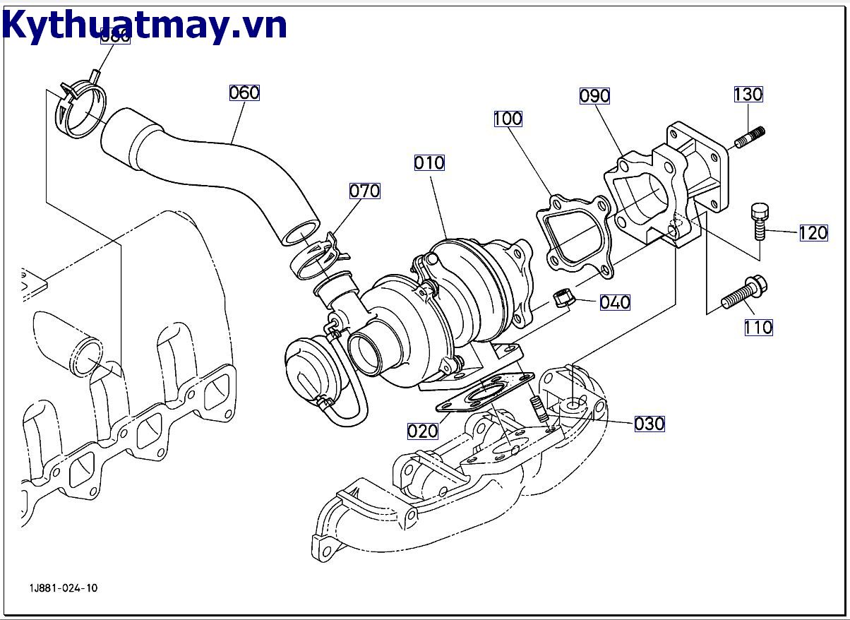 Bộ phận nén Turbo